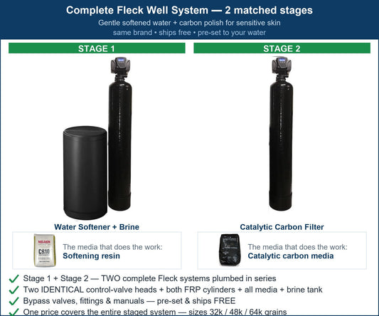 Fleck Sensitive Skin & Eczema System