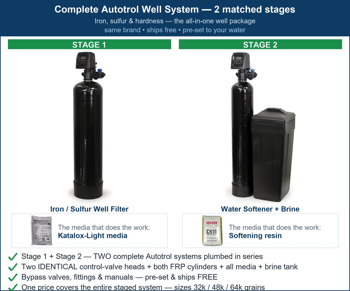 Autotrol Complete Well System