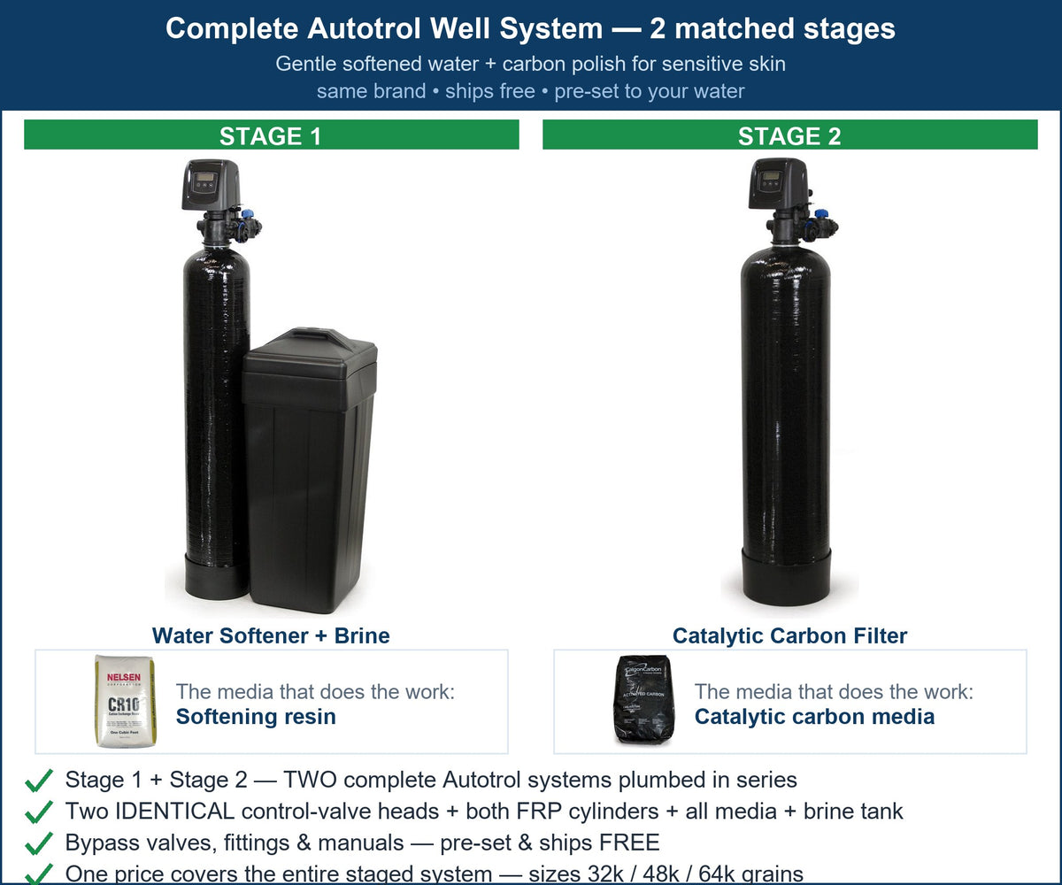 Autotrol Sensitive Skin & Eczema System