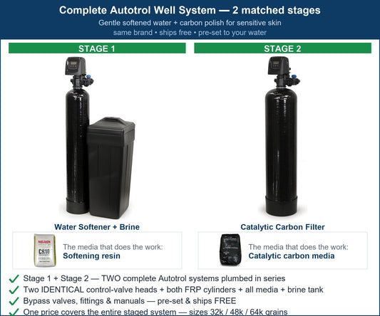 Autotrol Sensitive Skin & Eczema System