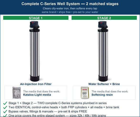 C-Series City Hard Water + Iron System