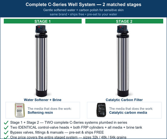 C-Series Sensitive Skin & Eczema System