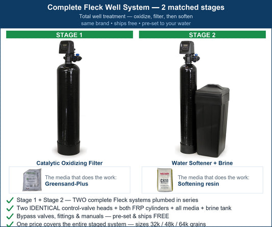 Fleck Total Well Chlorination System