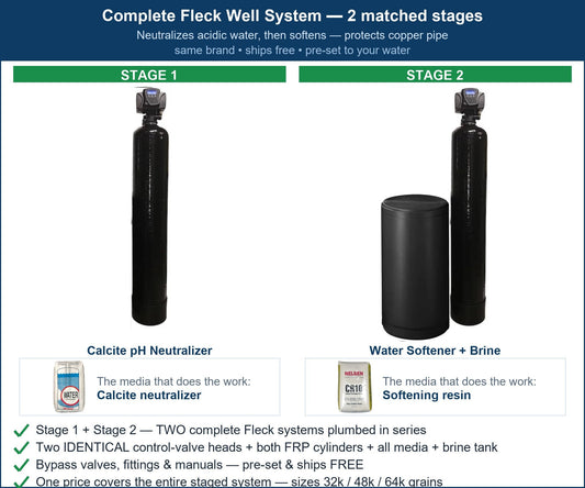 Fleck Acidic Water + Hard Water (Well) System