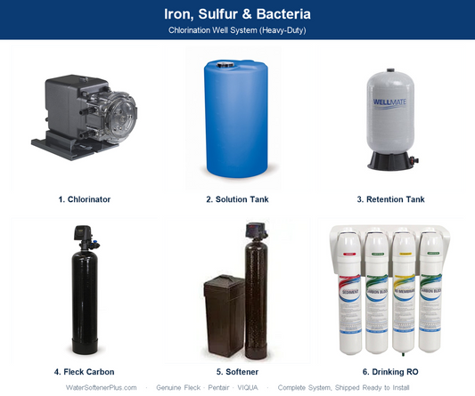 Sulfur & Bacteria Well System — Chlorination (Heavy-Duty) (Iron)