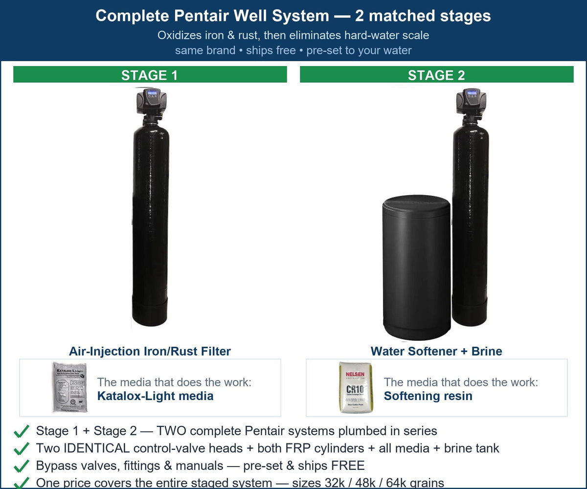 Pentair Well Rust + Hardness System