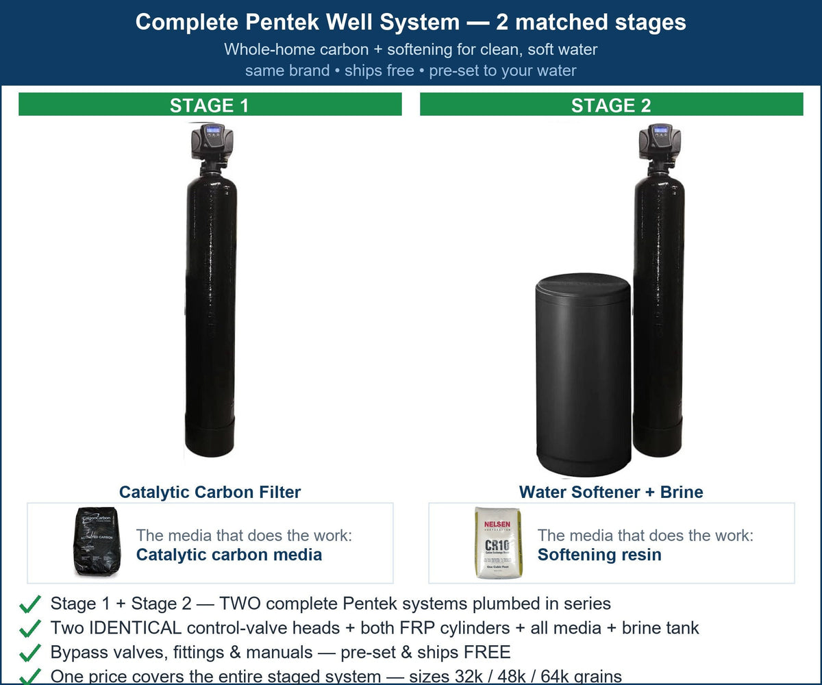 Pentek Whole-Home + Drinking Combo System